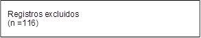 Registros excluidos
(n =116)
