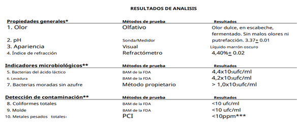 Tabla

El contenido generado por IA puede ser incorrecto.