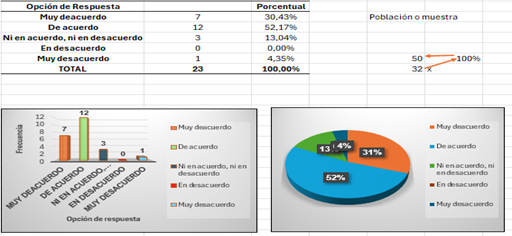 Gráfico

El contenido generado por IA puede ser incorrecto.