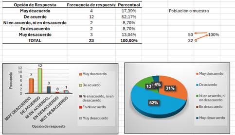 Gráfico  El contenido generado por IA puede ser incorrecto.