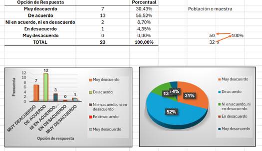Gráfico  El contenido generado por IA puede ser incorrecto.