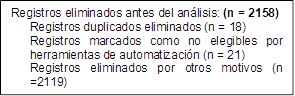 Registros eliminados antes del análisis: (n = 2158)
Registros duplicados eliminados (n = 18)
Registros marcados como no elegibles por herramientas de automatización (n = 21)
Registros eliminados por otros motivos (n =2119)