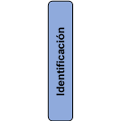 Identificación