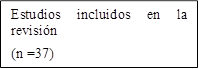 Estudios incluidos en la revisión 
(n =37)

