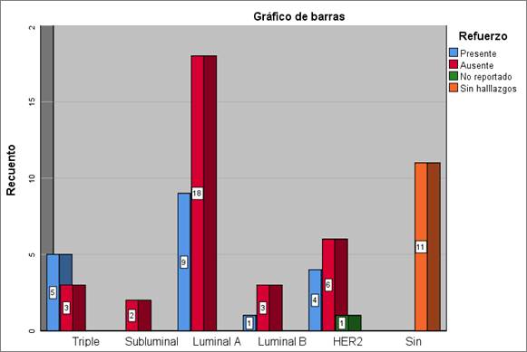 Gráfico, Gráfico de barras
El contenido generado por IA puede ser incorrecto.