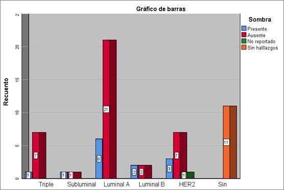 Gráfico, Gráfico de barras
El contenido generado por IA puede ser incorrecto.