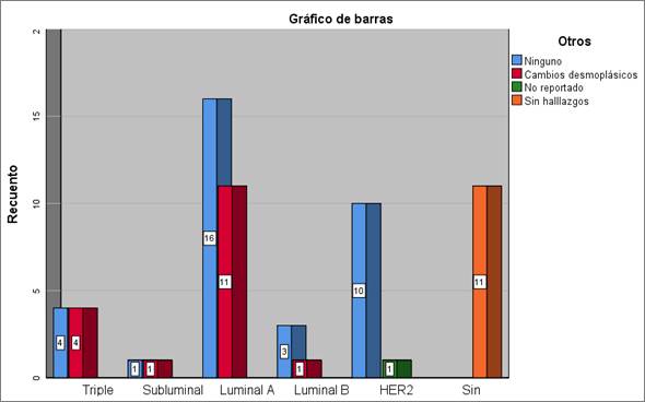 Gráfico, Gráfico de barras
El contenido generado por IA puede ser incorrecto.