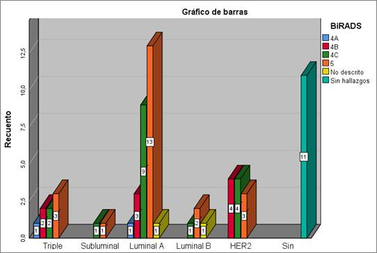 Gráfico
El contenido generado por IA puede ser incorrecto.