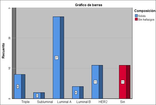 Gráfico, Gráfico de barras

El contenido generado por IA puede ser incorrecto.