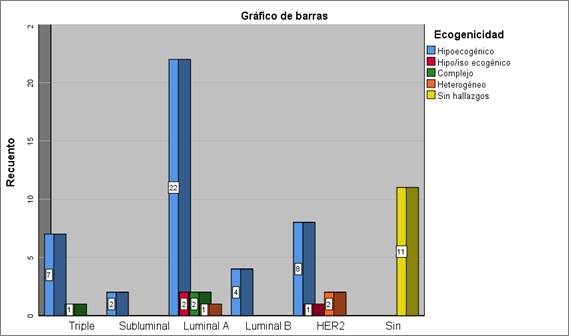 Gráfico, Gráfico de barras
El contenido generado por IA puede ser incorrecto.