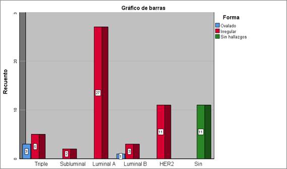 Gráfico, Gráfico de barras
El contenido generado por IA puede ser incorrecto.