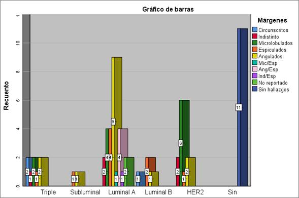 Gráfico, Gráfico de barras
El contenido generado por IA puede ser incorrecto.
