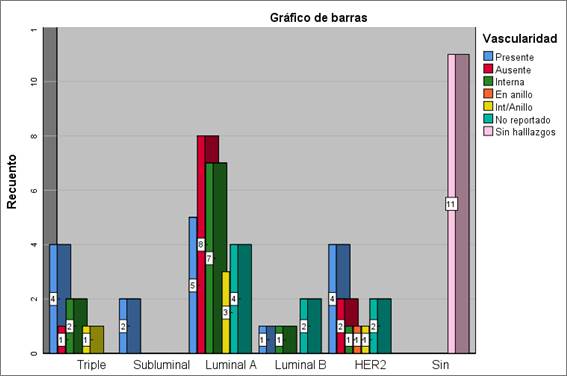 Gráfico, Gráfico de barras
El contenido generado por IA puede ser incorrecto.