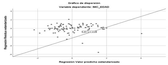 Gráfico, Gráfico de dispersión

El contenido generado por IA puede ser incorrecto.
