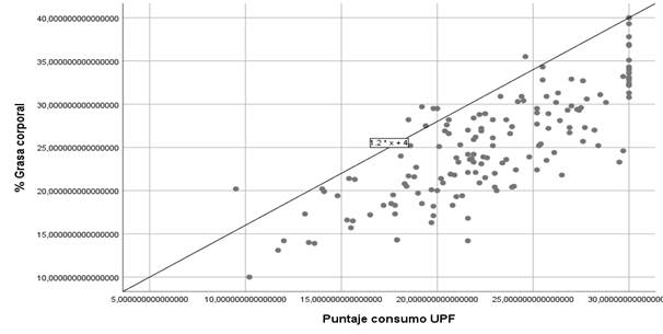 Gráfico, Gráfico de dispersión
El contenido generado por IA puede ser incorrecto.